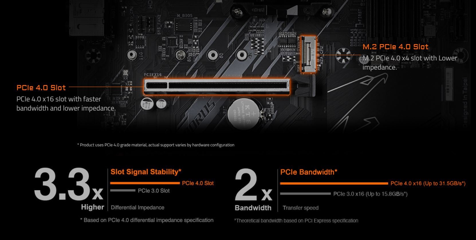 GIGABYTE B550 AORUS ELITE AX V2 Motherboard 